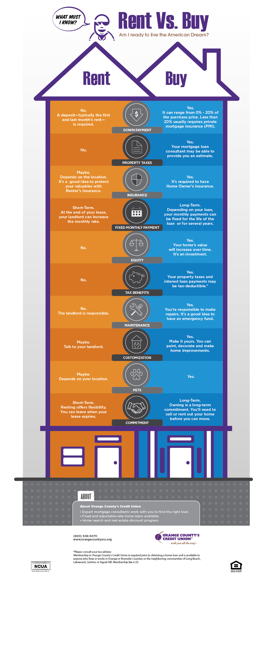 original_16-OCCU-009_Infographic_Rentvsbuy.jpg