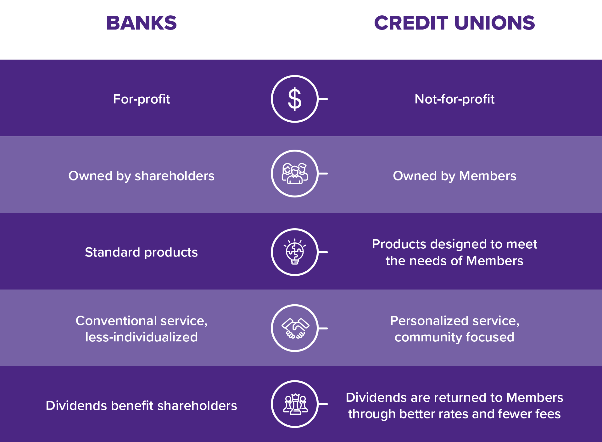 banks-vs-credit-unions-table.png
